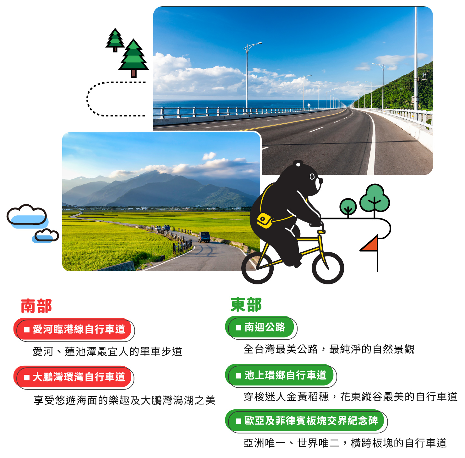 東部‧南部